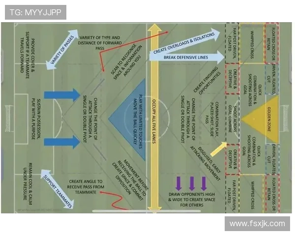 足球训练中的进攻意识与战术执行能力