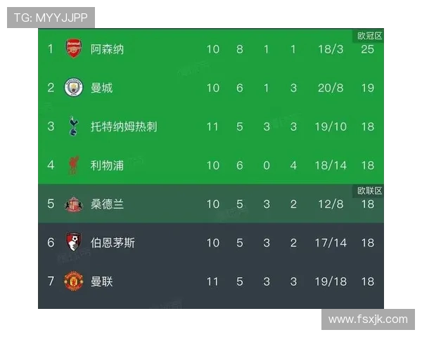 2011年英超球衣销量数据及当年热销球员款