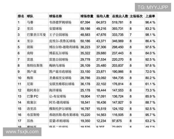 法甲俱乐部2025赛季收入增长幅度及来源拆解