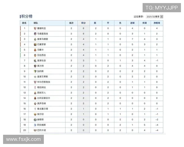 皇马西甲积分榜补赛影响及排名变化