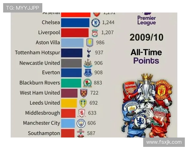 英超历史欧冠冠军球队一览：英超豪门欧洲战绩统计