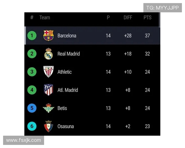 西甲联赛历届射手王与赛季进球数比较 西甲联赛历届射手王与赛季进球数比较