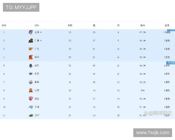 2016-17赛季CBA积分榜最终排名出炉季后赛席位争夺激烈