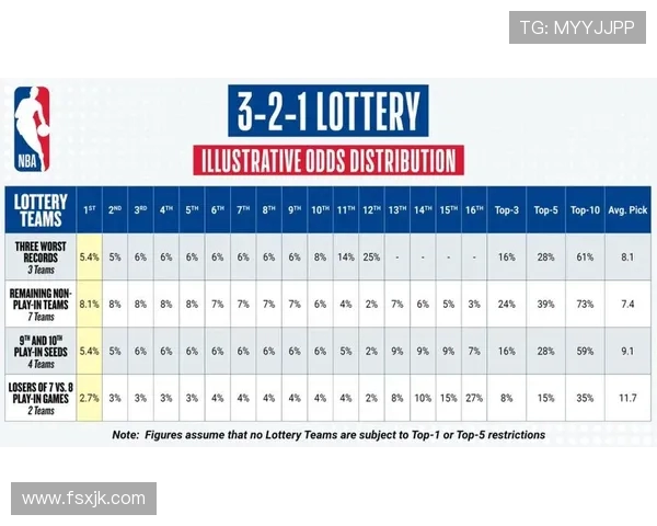 2019年NBA选秀规则详解首轮签位分配与乐透抽签机制